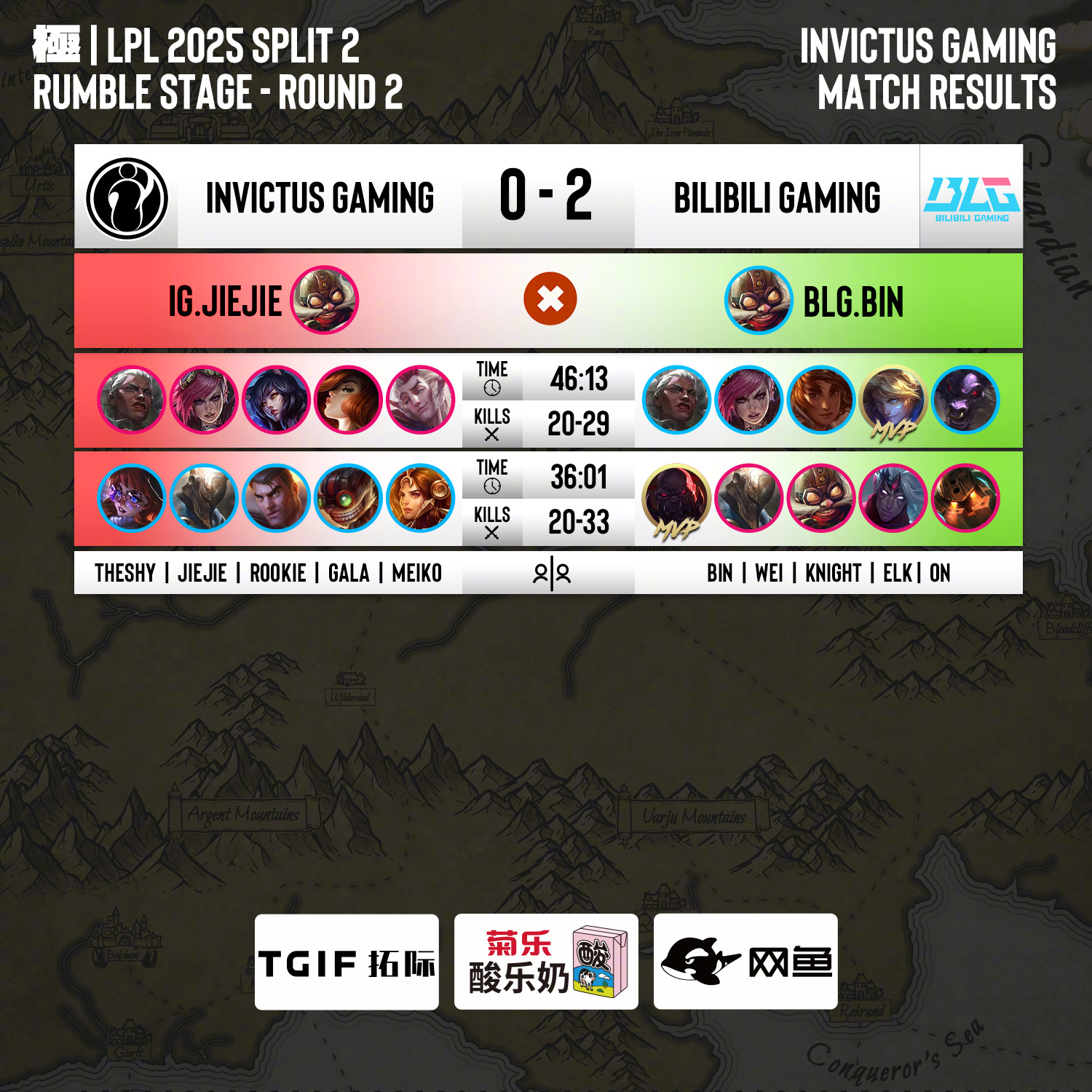 开云体育官网-包含JDG轻取FNC，Perkz单局斩获MVP峡谷大战入围赛，技惊四座的词条