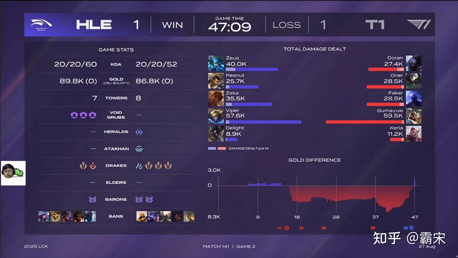 开云体育入口-HLE血洗NS，Oner线上压制力十足宿命之战淘汰赛，点燃全场激情