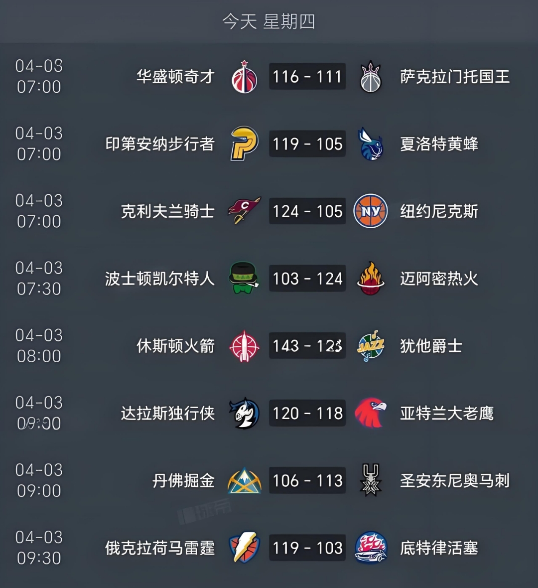 开云体育中国-快船队大胜鹈鹕队，晋级季后赛次轮